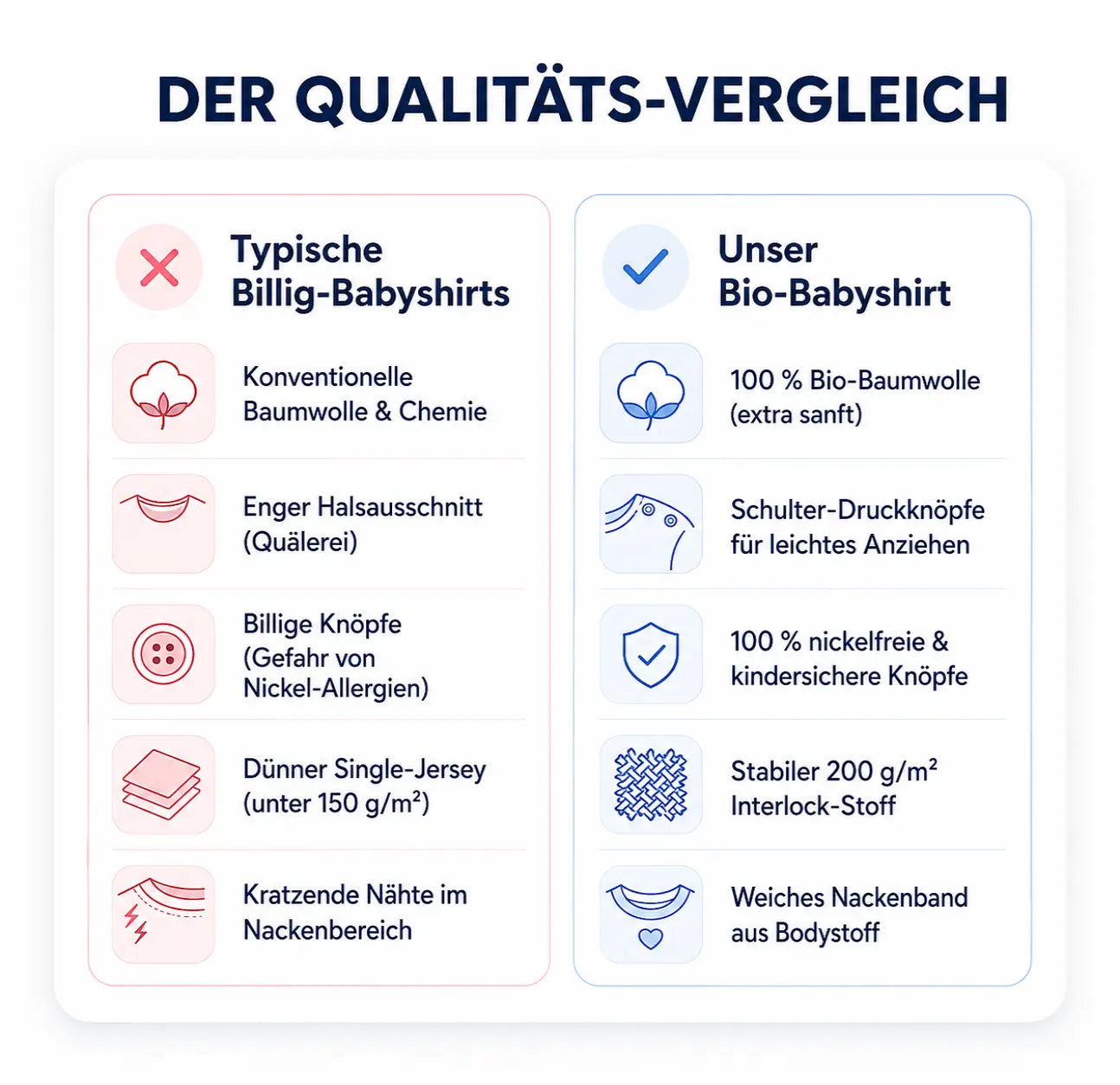 Qualitätsvergleich für Baby T-Shirts: 100% sanfte Bio-Baumwolle, Schulter-Druckknöpfe für leichtes Anziehen, nickelfreie Knöpfe, stabiler 200 g/m² Interlock-Stoff und weiches Nackenband.