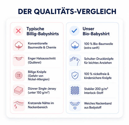 Qualitätsvergleich für Baby T-Shirts: 100% sanfte Bio-Baumwolle, Schulter-Druckknöpfe für leichtes Anziehen, nickelfreie Knöpfe, stabiler 200 g/m² Interlock-Stoff und weiches Nackenband.