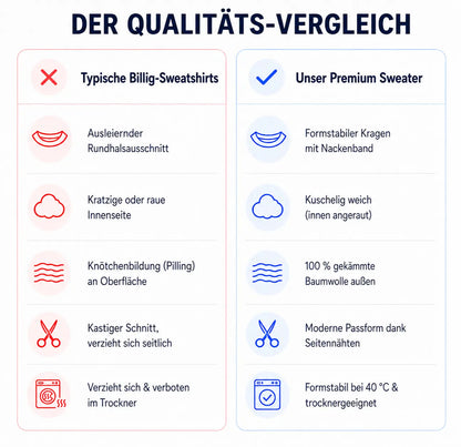 Qualitätsvergleich zwischen Billig-Pullovern und unserem Premium-Sweatshirt: Formstabiler Rundhalsausschnitt mit Nackenband, innen weich angeraut, Seitennähte für ideale Passform und trocknergeeignet.